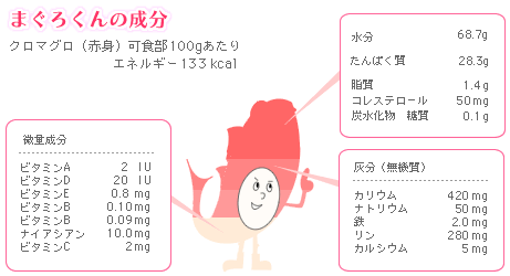 まぐろくんの成分 クロマグロ(赤身)可食部100gあたり まぐろくんの成分 クロマグロ(赤身)可食部100gあたり